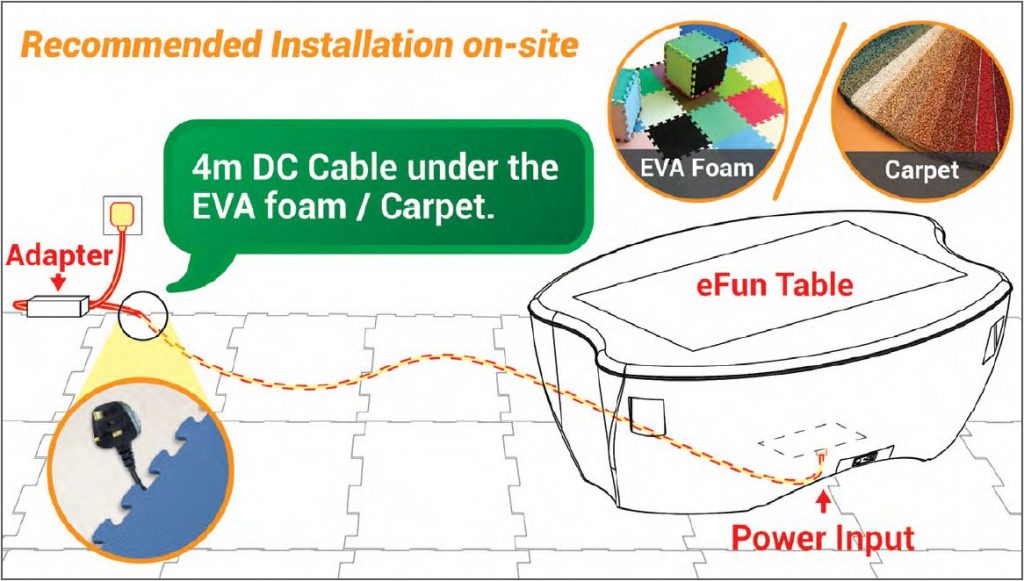 eFun Interactive Table (touch table) - Hanshin International Ltd